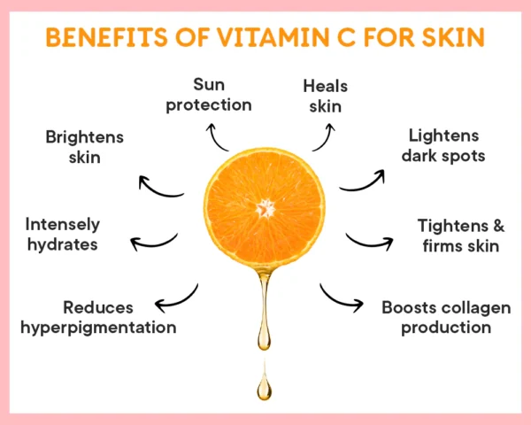 VITAMIN C GEL (CHARISMA) - Image 3