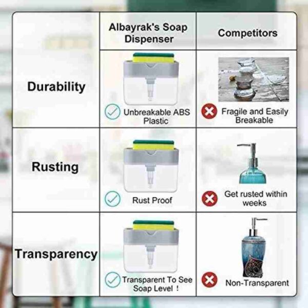 Soap Pump Dispenser and Sponge Holder for Kitchen Sink Dish Washing Soap dispenser - Image 4