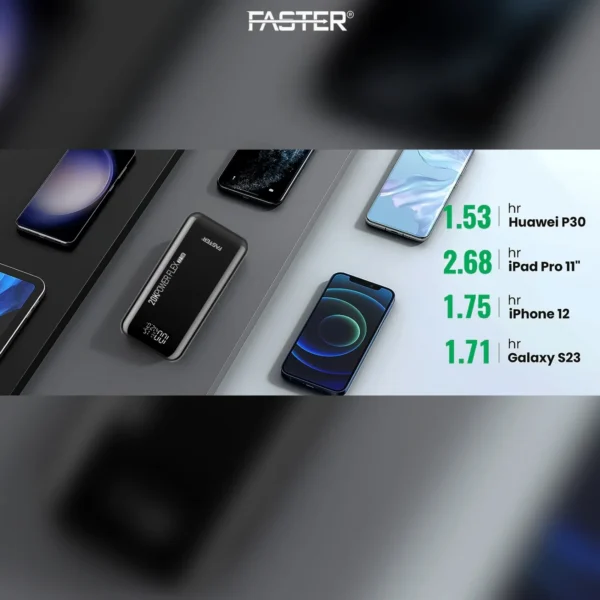 Faster Pf20k 20000mAh Power Bank - Image 6