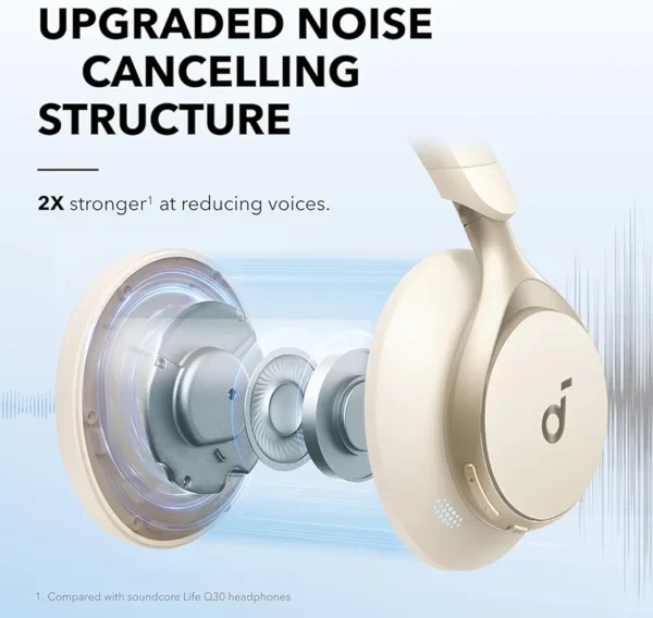 Soundcore by Anker, Space One, Active Noise Cancelling Headphone (White). - Image 6