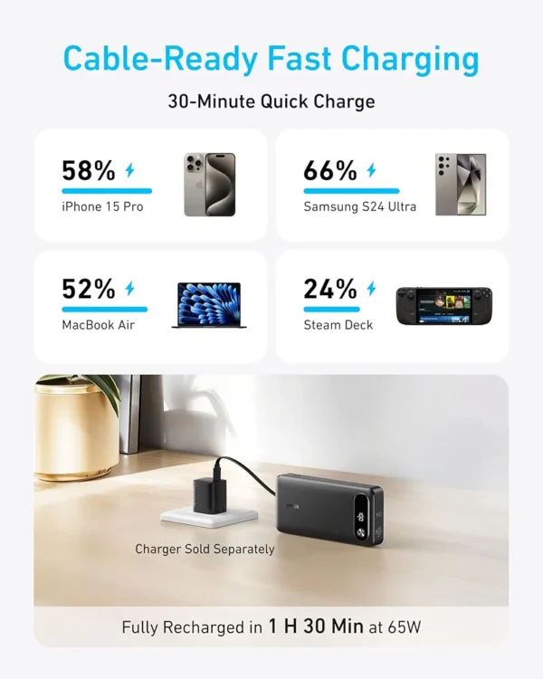 Anker Power Bank, 20,000mAh Portable Charger with Built-in USB-C Cable, 87 W Max Fast Charging, for Laptop. - Image 5
