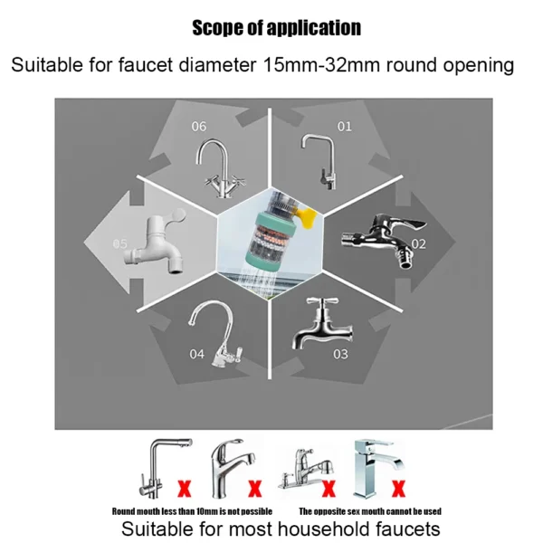 6-Layer Removable and Washable Household Faucet Filter for Home Kitchen Bathroom - Image 3