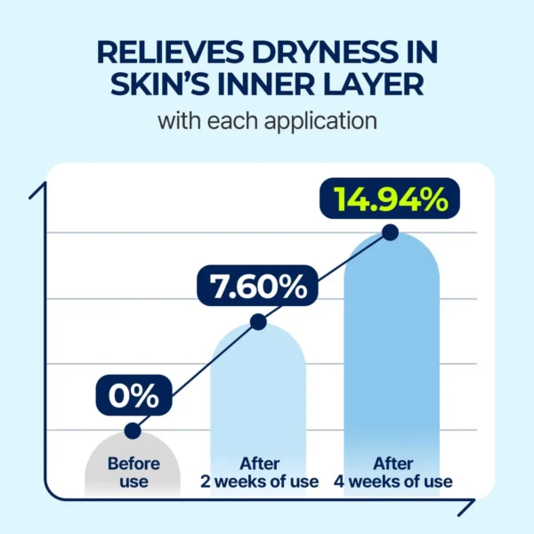 Torriden Dive In Low Molecule Hyaluronic Acid Serum 50 ML: - Image 2