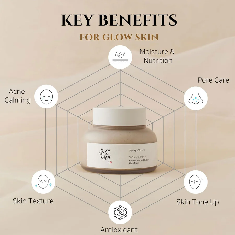 Beauty of Joseon - Ground Rice and Honey Glow Mask 150ML: - Image 3